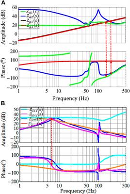 Stability analysis of two-terminal HVDC transmission systems using SISO open-loop gains